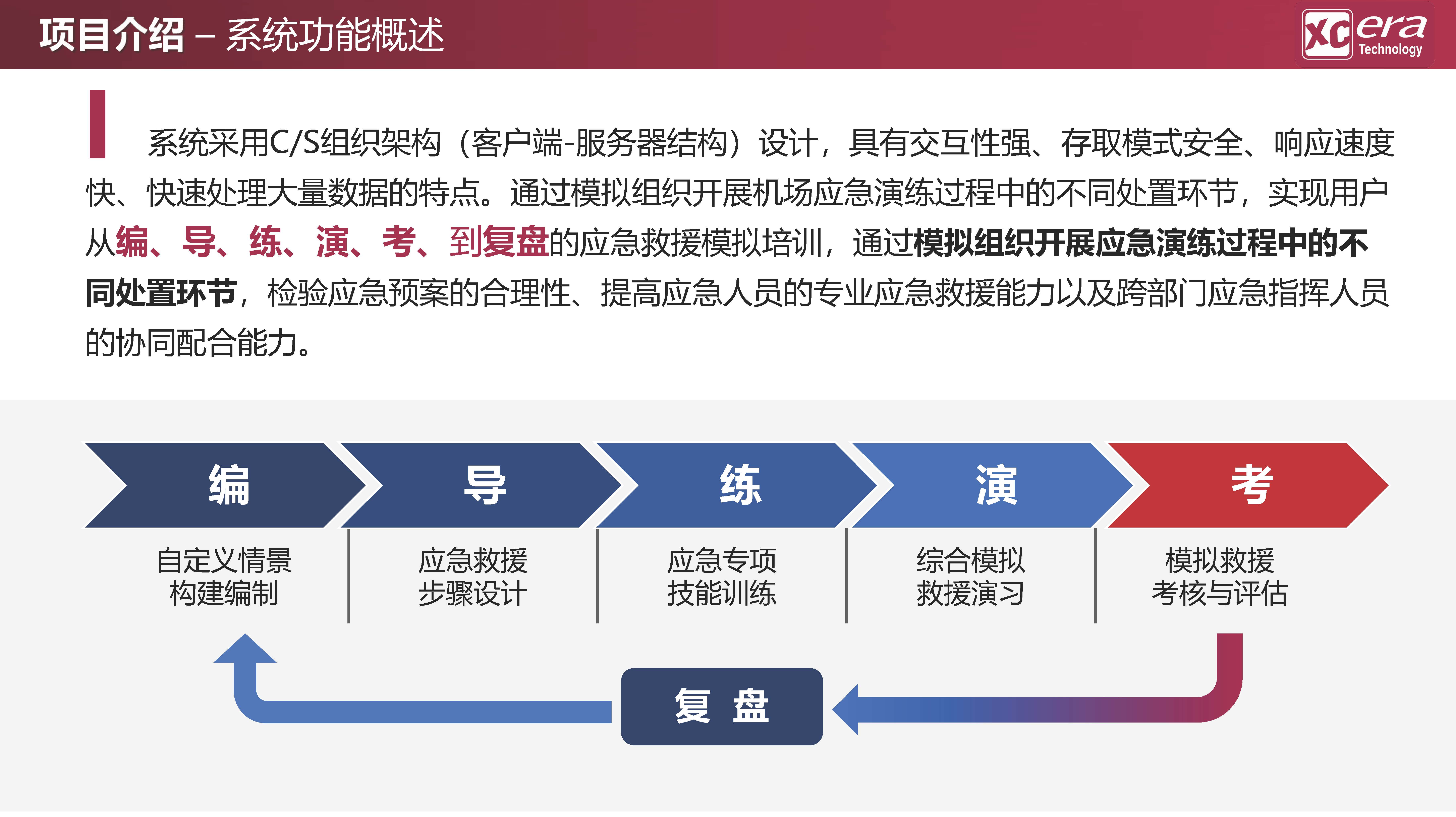 【鑫辰時代科技】應急救援數(shù)字化戰(zhàn)訓模擬系統(tǒng)V01-20210409_頁面_08.jpg
