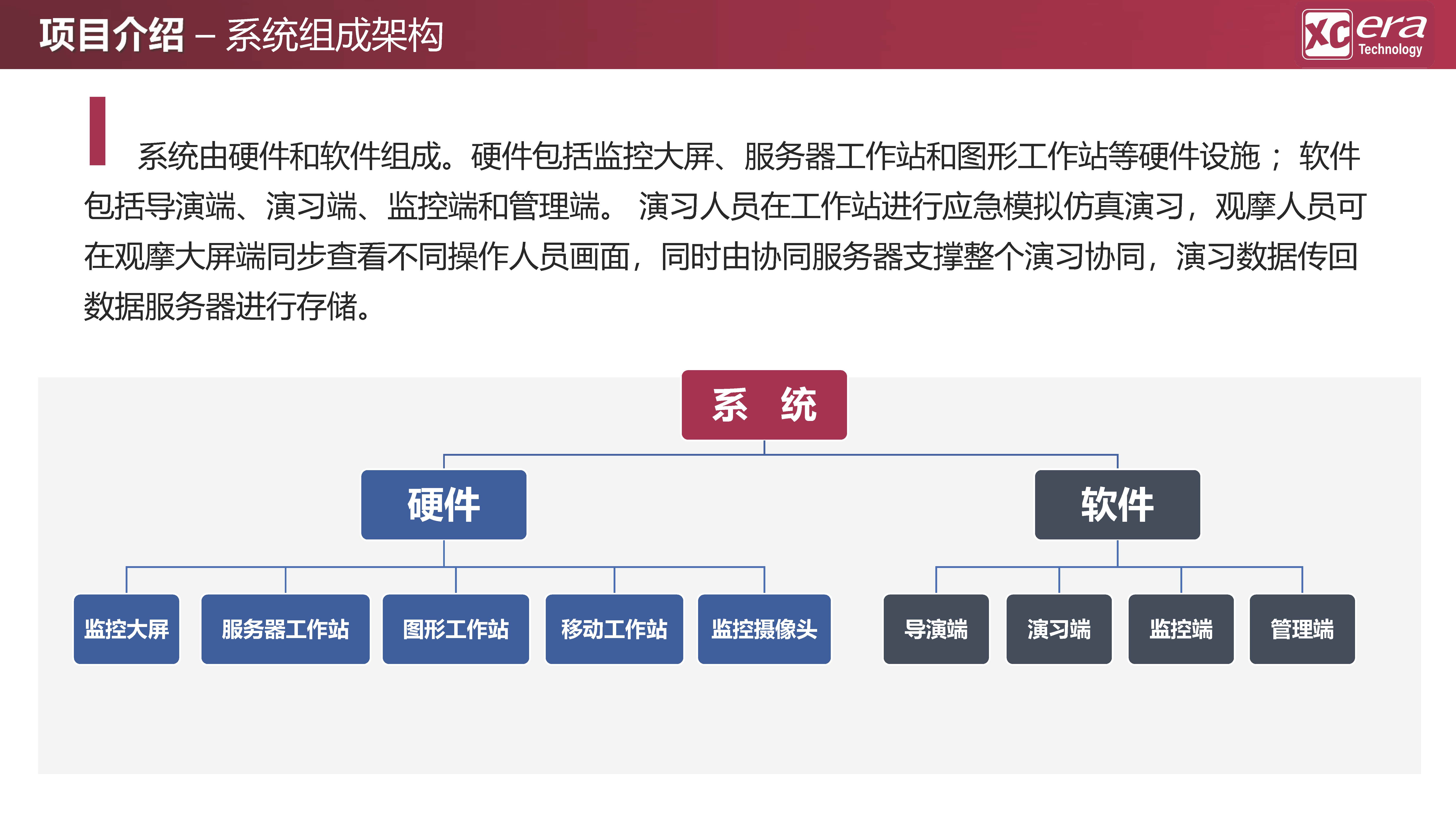 【鑫辰時代科技】應急救援數(shù)字化戰(zhàn)訓模擬系統(tǒng)V01-20210409_頁面_12.jpg