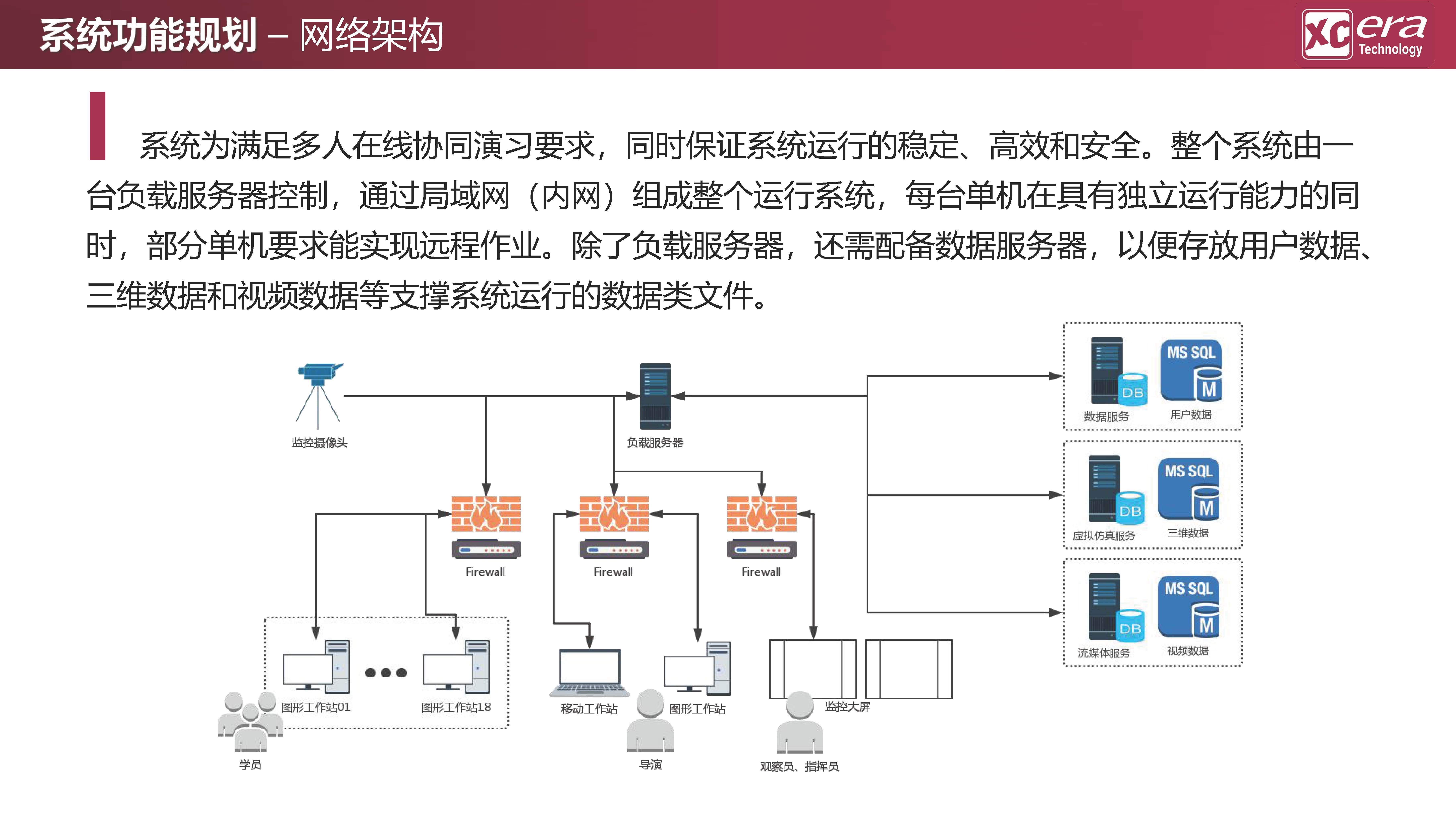 【鑫辰時代科技】應急救援數(shù)字化戰(zhàn)訓模擬系統(tǒng)V01-20210409_頁面_15.jpg