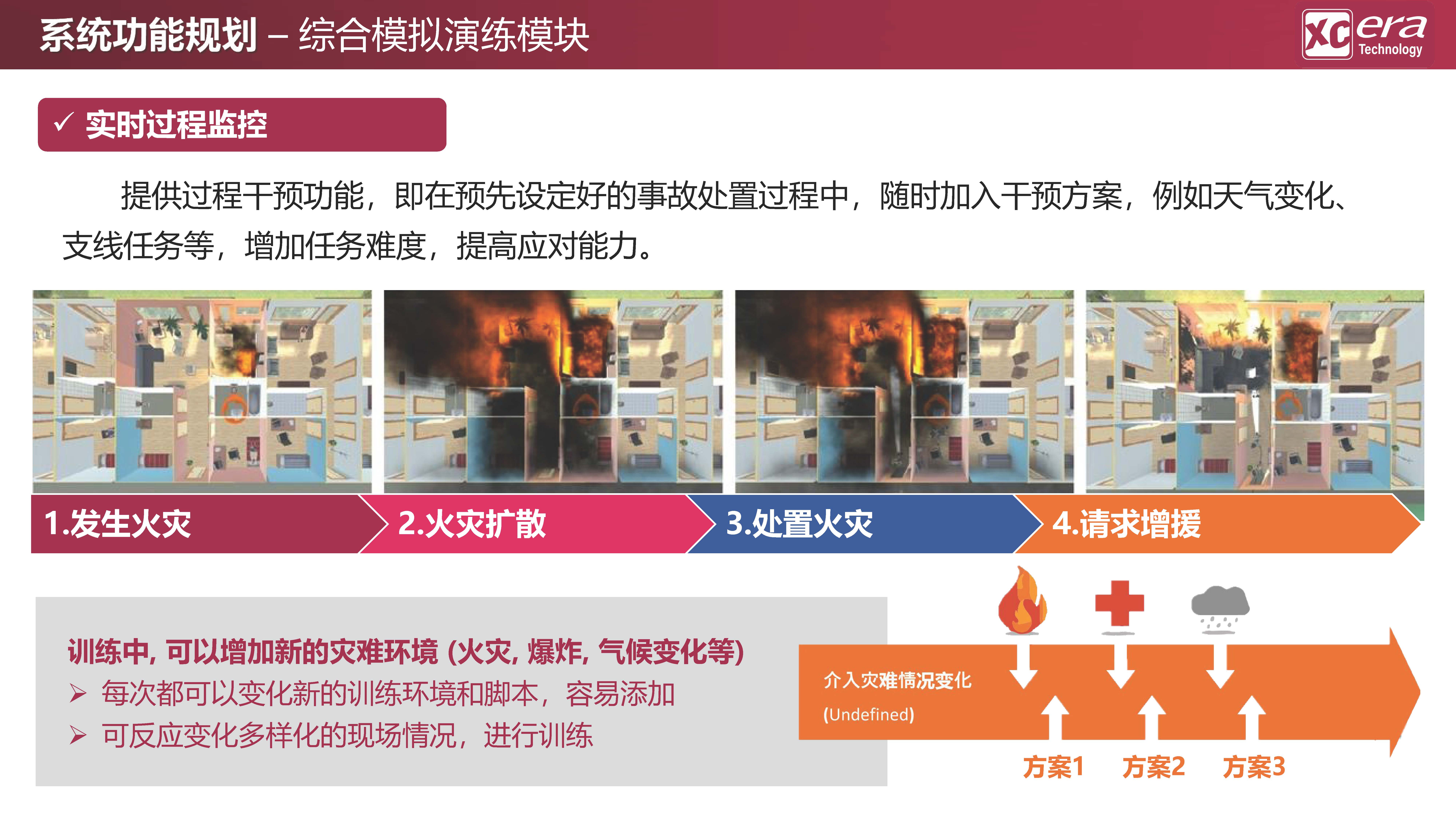 【鑫辰時代科技】應急救援數(shù)字化戰(zhàn)訓模擬系統(tǒng)V01-20210409_頁面_24.jpg